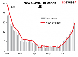 New cOVID-19 cases UK