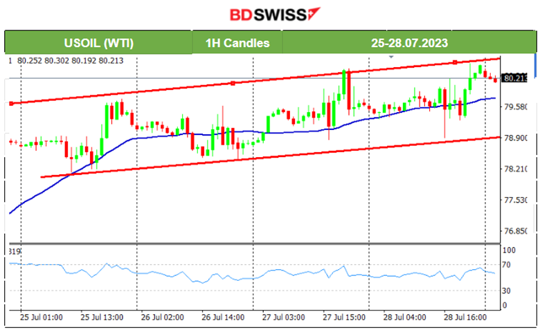 BOJ Yield Curve Control, U.S. PCE Index Down, Indices Retracement, Oil Still on the Uptrend
