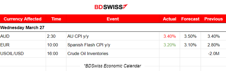 US Durable Good Orders Grew more than Expected, US Consumer Confidence Stable, USD Strengthened, US Indices Saw Downside