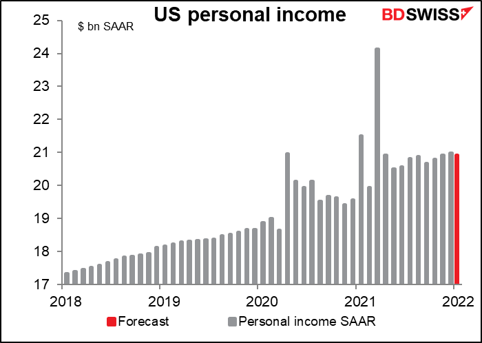 US personal income