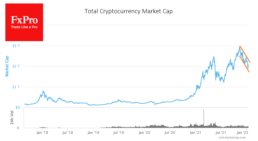 Cryptocurrencies Rebounded as Part of General Downward Trend