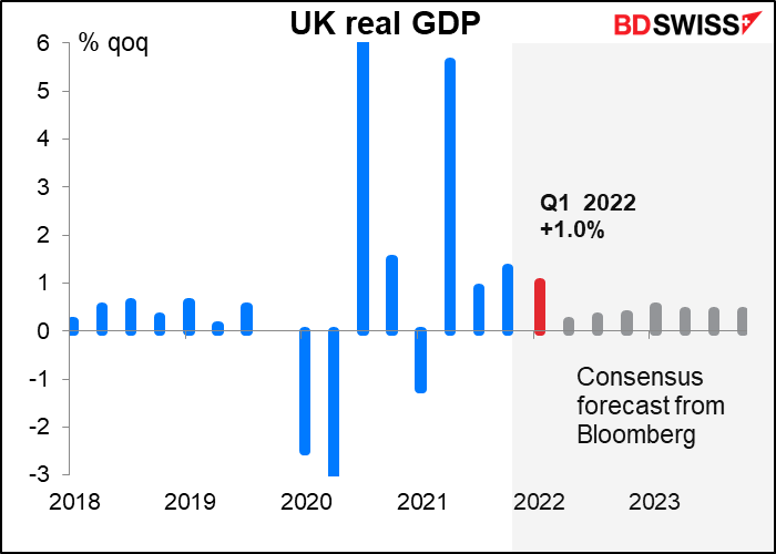 UK real GDP