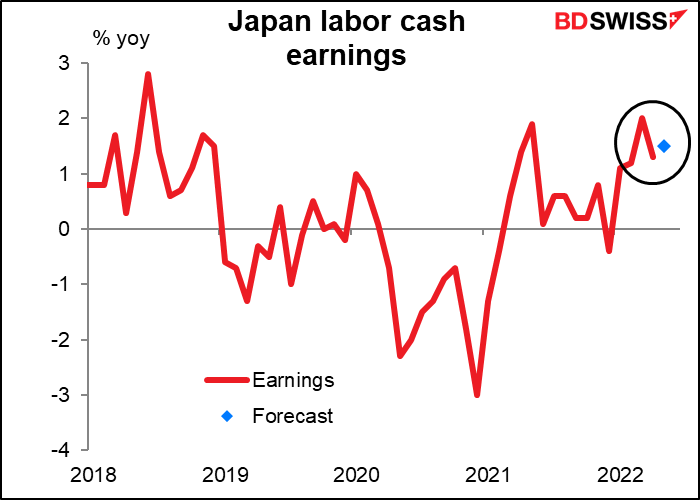 Japan labor cash earnings
