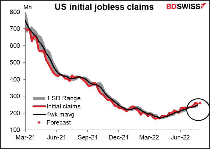 US Initial jobless claims
