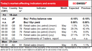 Today’s market-affecting indicators and events