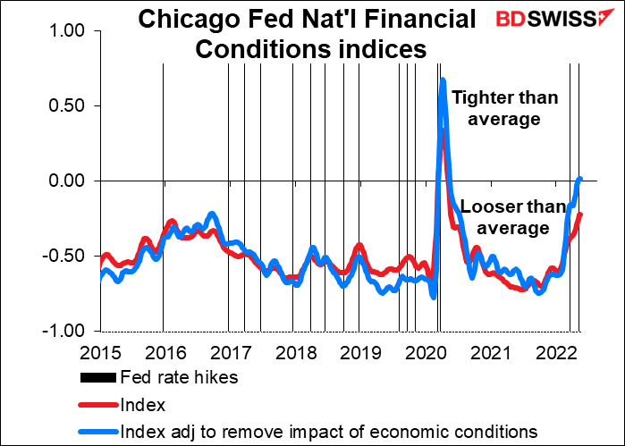 Chicago Fed Nat'l Financial Conditions indices