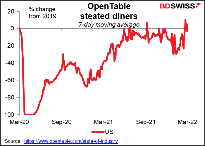 Open Table steated diners