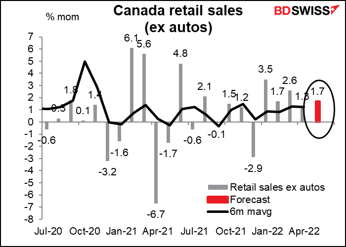 Canadian retail sales