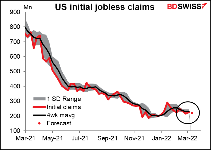 US Initial jobless claims