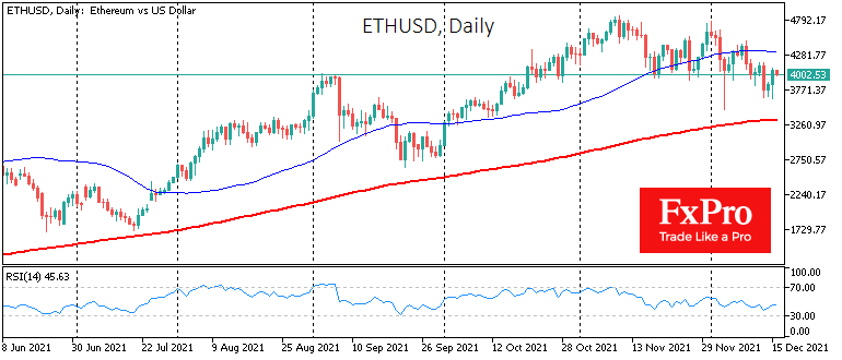 FOMC helped Cryptos to hold important levels