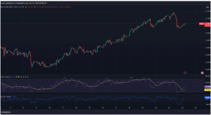 Expert Technical & Fundamental Insights – 24.10.2024