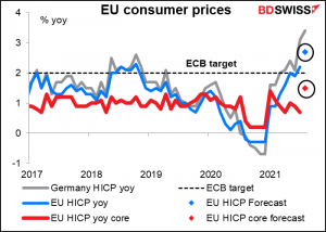 EU consumer price