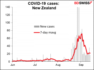 COVID-19 cases: New Zealand