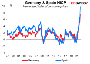 Germany & Spain HICP