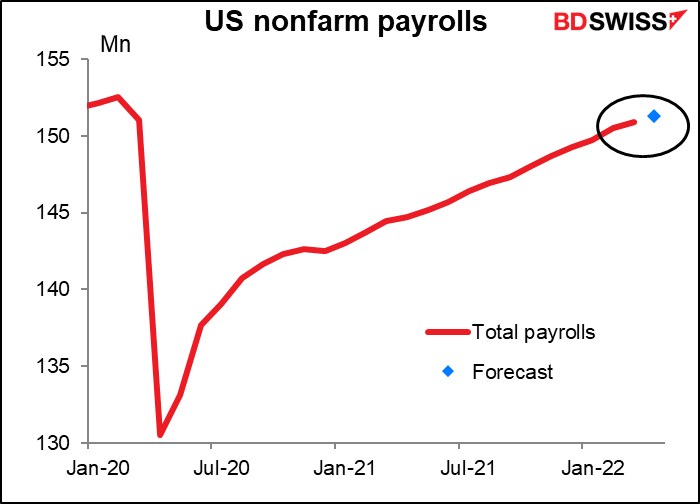 US nonfarm payrolls