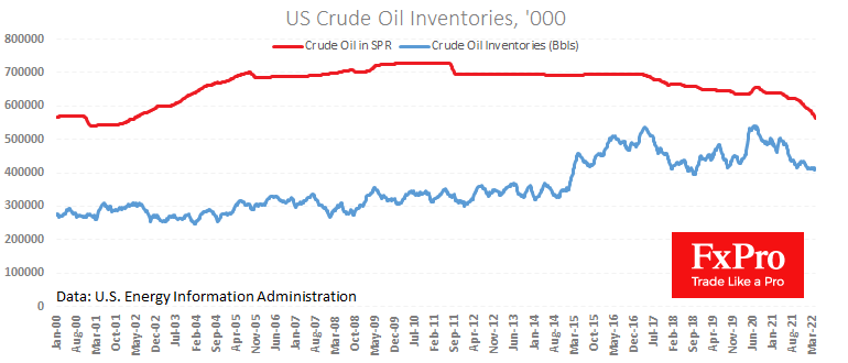 Oil’s Rally is Over; We are Probably Entering Sideways Slide