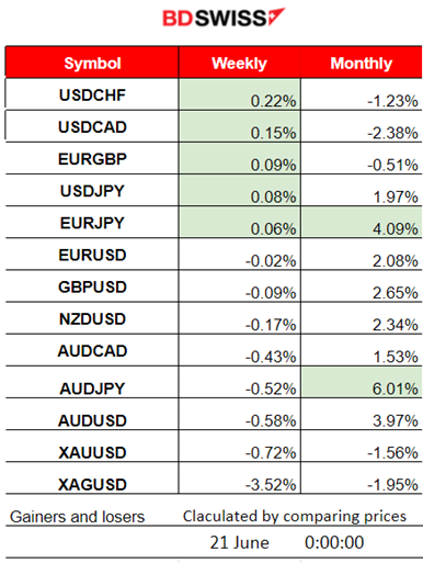 Gold Falls, U.S. Stocks Sideways and Volatile, AUD Weakens Significantly, U.K. Inflation Remains High, GBP Weakens