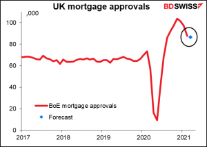 UK mortgage approvals