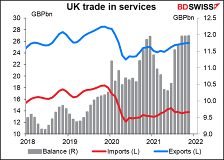 UK trade in services