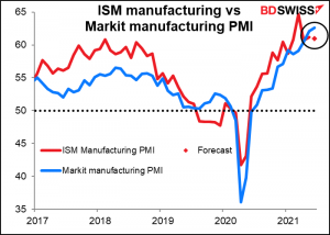 ISM manufacturing vs Markit manufacturing PMI