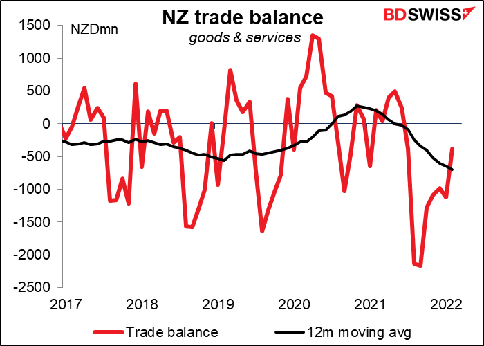 NZ trade balance