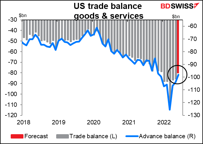 US trade balance goods & services