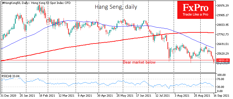 US Indices Get Support on Downturn, but Asia and Europe Sticking to Profits