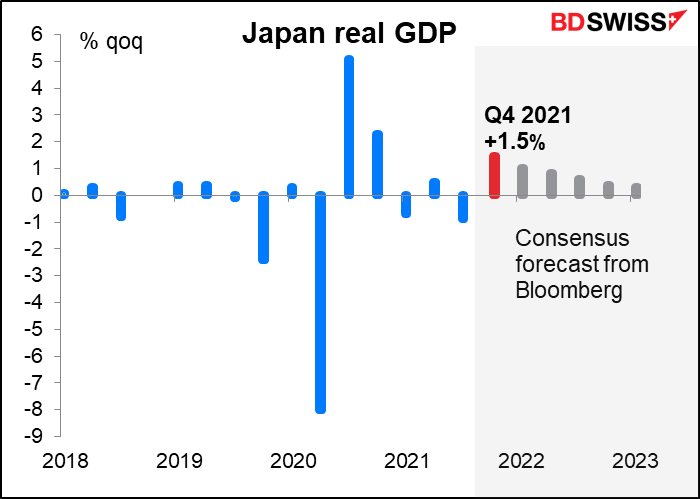 Japan real GDP