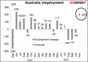 Australia employment