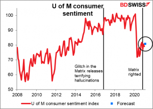 University of Michigan consumer sentiment index