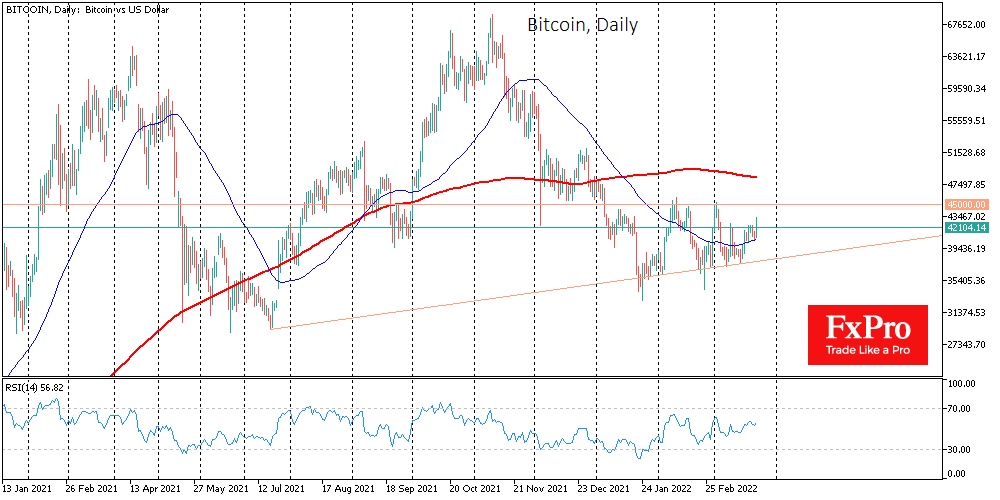 Bitcoin’s 5% Jump is a Bullish Confidence Signal