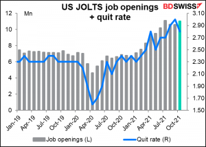 US JOLTS job openings + quit rate