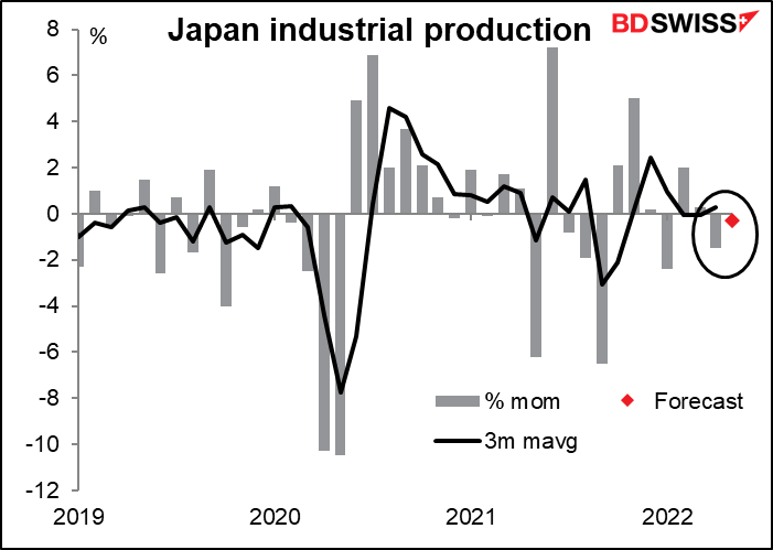 Japan industrial production