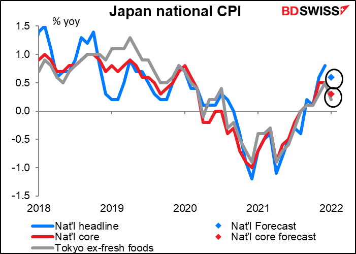 Japan national consumer price index (CPI