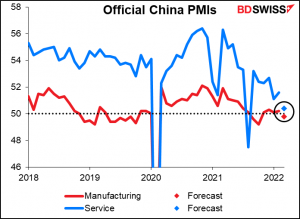 Official China PMIs