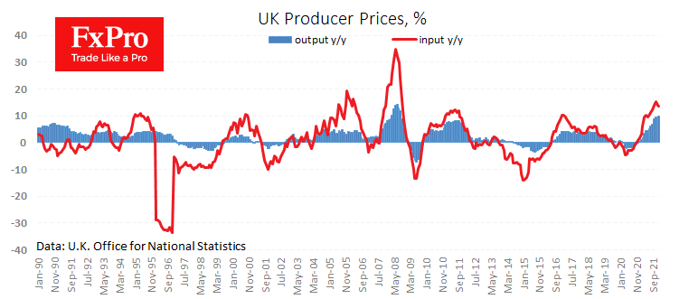 Signs that UK Inflation Peak is Close
