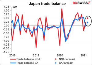 Japan trade balance