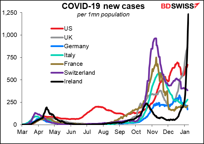 COVID-19 new cases