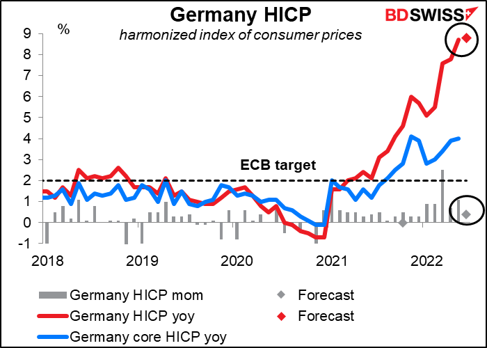 Germany HICP