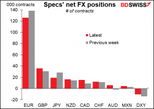 Specs' net FX positions