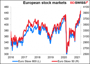 European stock market