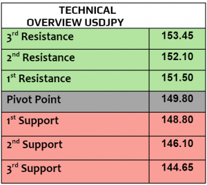 Expert Technical & Fundamental Insights – 24.10.2024