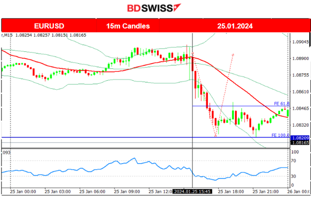 ECB Key Rates Unchanged, EUR Sank, USD Strengthened, U.S. GDP Q4: Higher than Expected U.S. Growth, Unemployment Claims Higher, U.S. Indices Halt