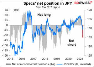 Specs' net position in JPY