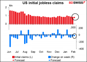 US initial jobless claims