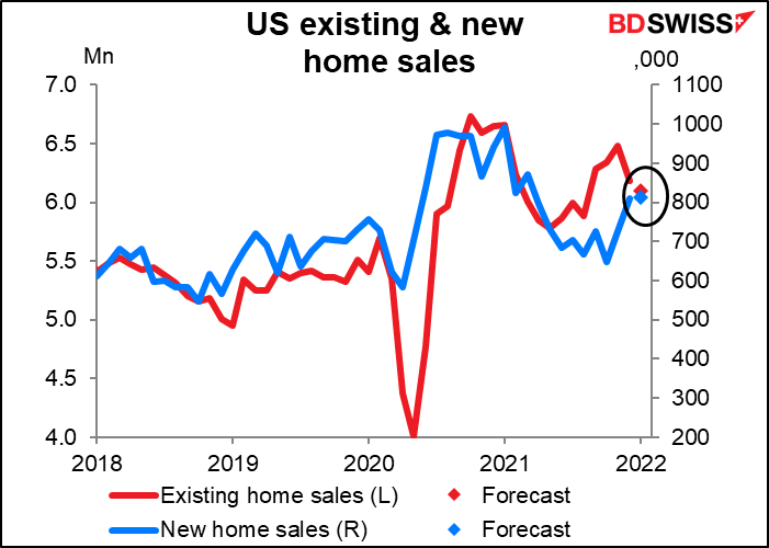 US existing & new home sales