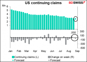 US Continuing claims