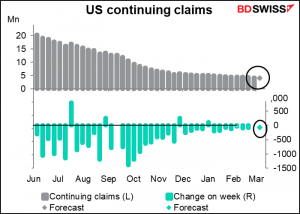 US Continuing claims