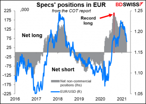 Specs' positions in EUR