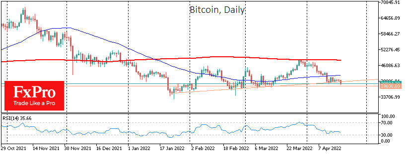 Bitcoin’s Breaking Support